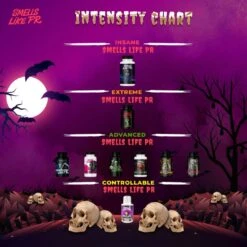 Smells Like PR - GRIP AND RIP Gym Smelling Salts -Fitness Equipment Store Smells Like PR Ammonium Smelling Salts Intensity Chart ad31999c 1132 4b51 ad1d d3b051f90ffa