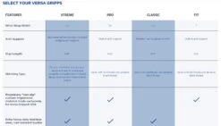 Versa Gripps PRO - Weight Lifting Wrist Straps 33 Versa Gripps PRO - Weight Lifting Wrist Straps -Fitness Equipment Store Versa Gripps Pro Comparison Chart